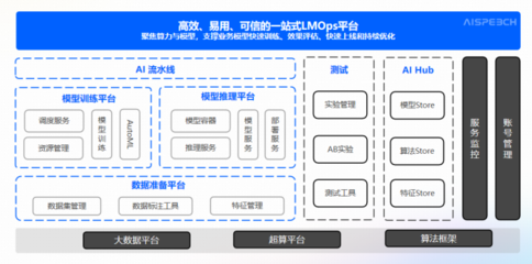 思必馳DFM-2大模型，為政企智能化發(fā)展按下“加速鍵”——人工智能公共服務(wù)平臺(tái)技術(shù)咨詢服務(wù)新篇章