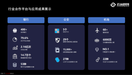 云從科技以人工智能公共服務(wù)平臺(tái)筑起國(guó)家生態(tài)安全技術(shù)屏障